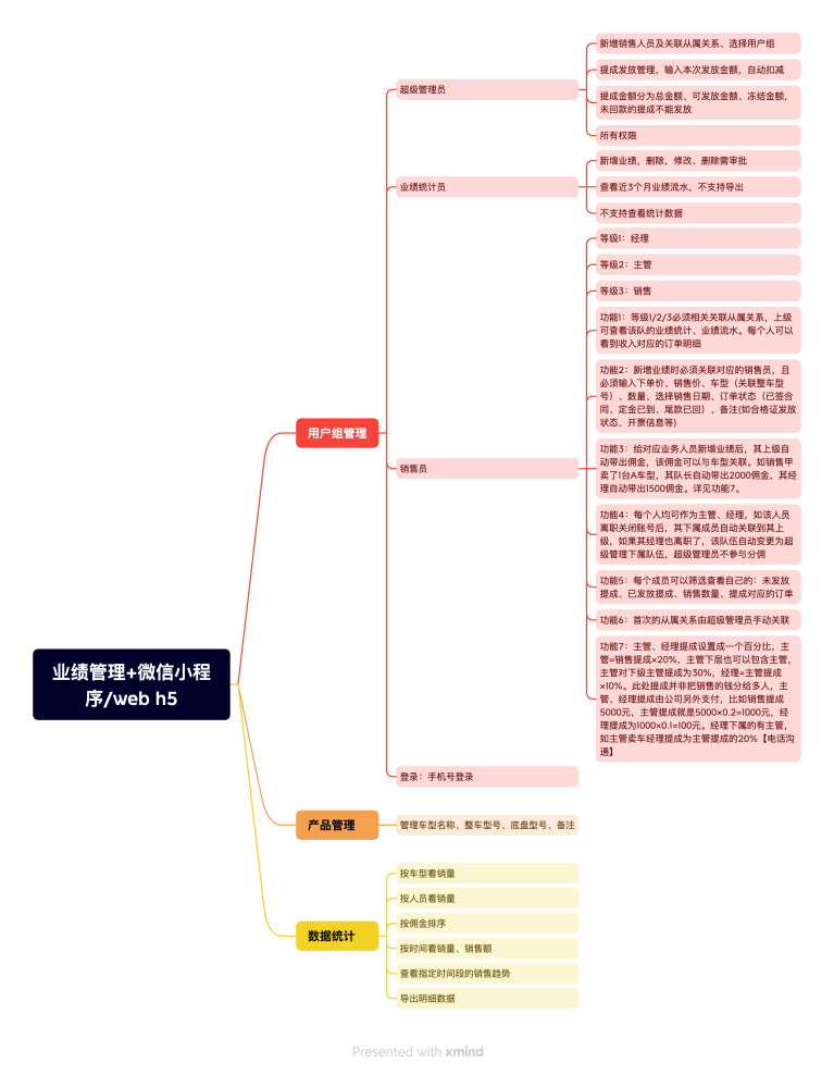 業績管理+微信小程序web h5.png